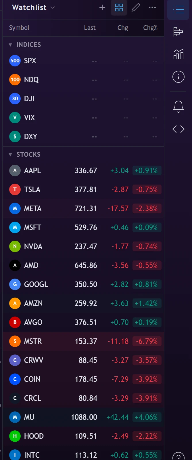 A TickSig watchlist with indices and stocks, showing last price and daily change.